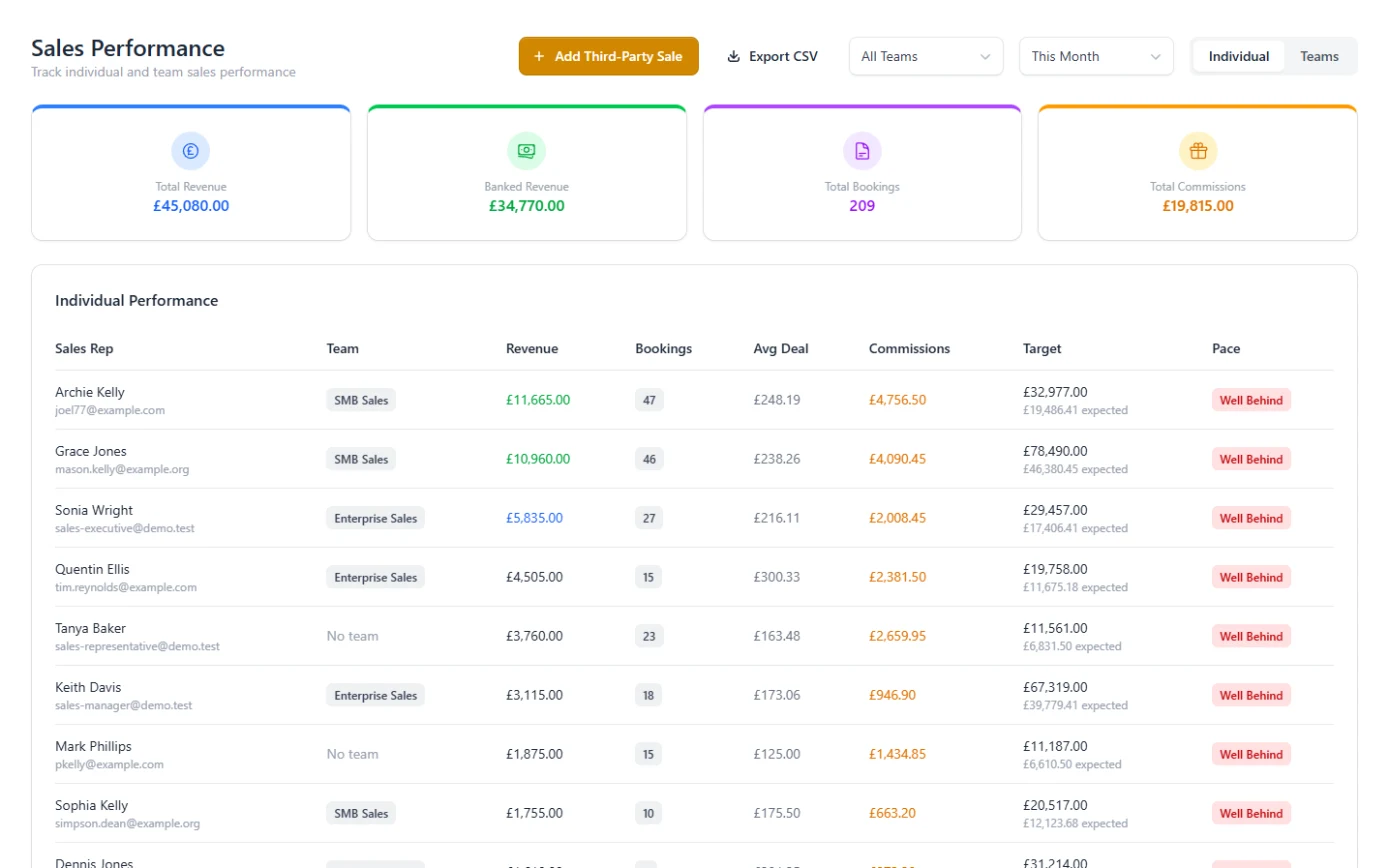 MMC sales performance: revenue, bookings, commission and target pace for each rep
