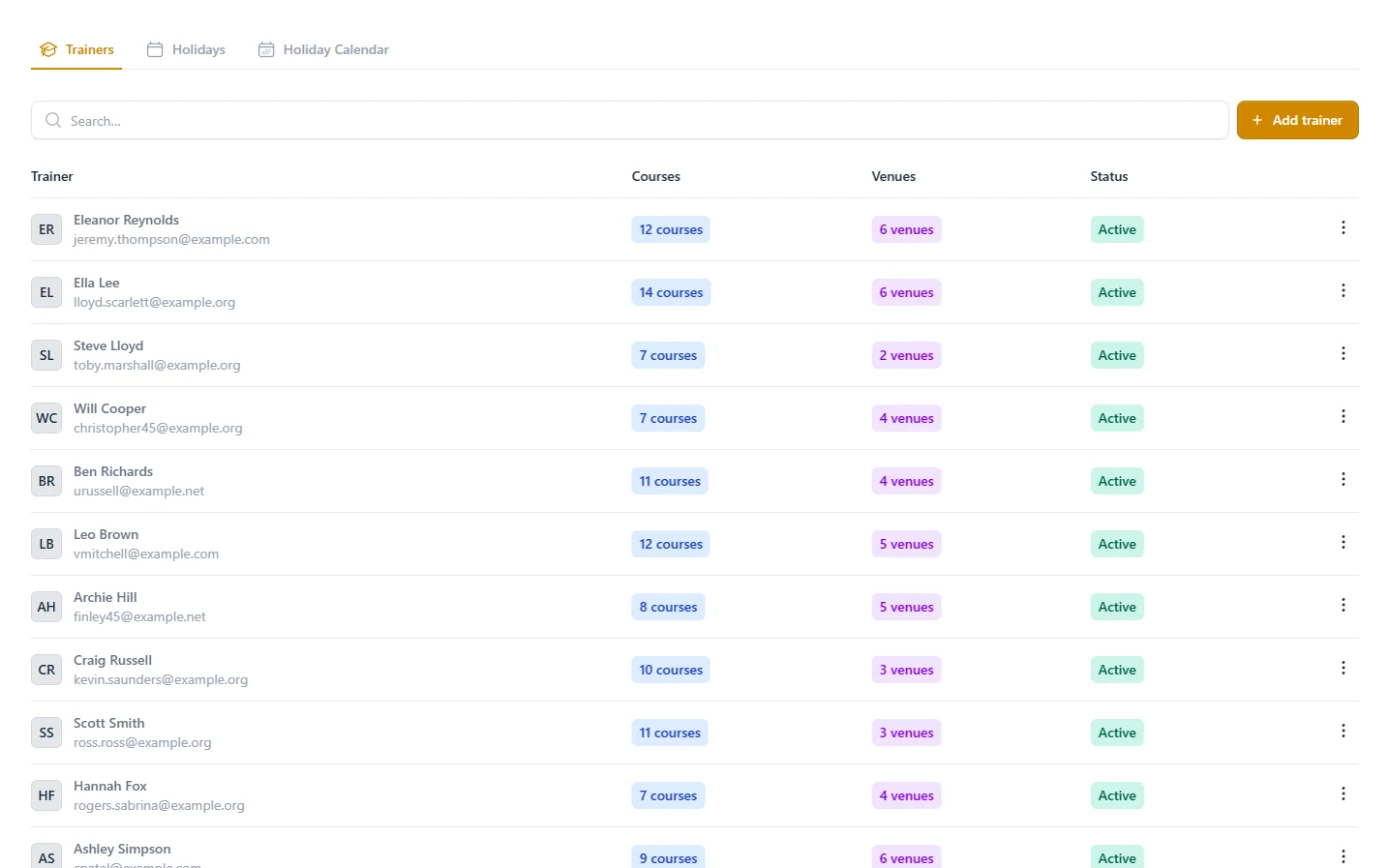 MMC trainers list showing the courses and venues each trainer covers